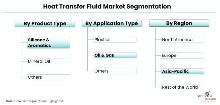 Heat-Transfer-Fluid-Market-Segmentation